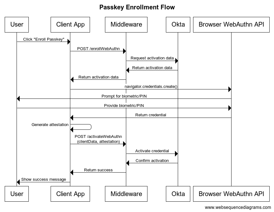 Passkey Enrollment Flow