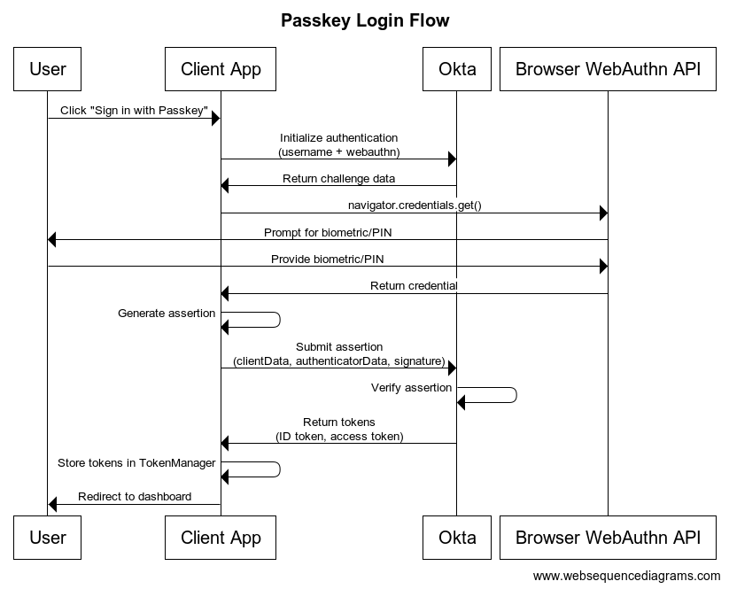 Passkey Login Flow